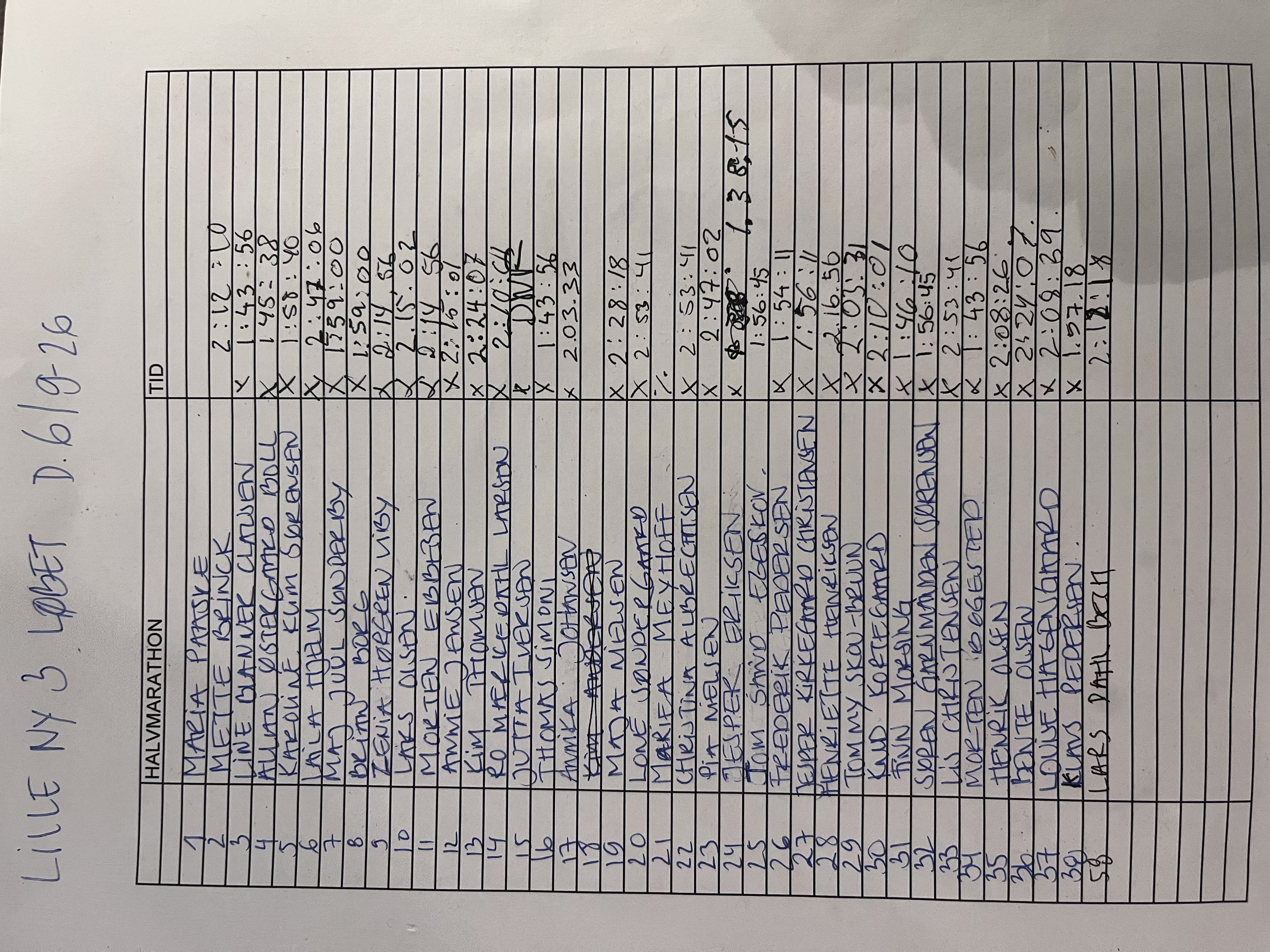 Resultatliste